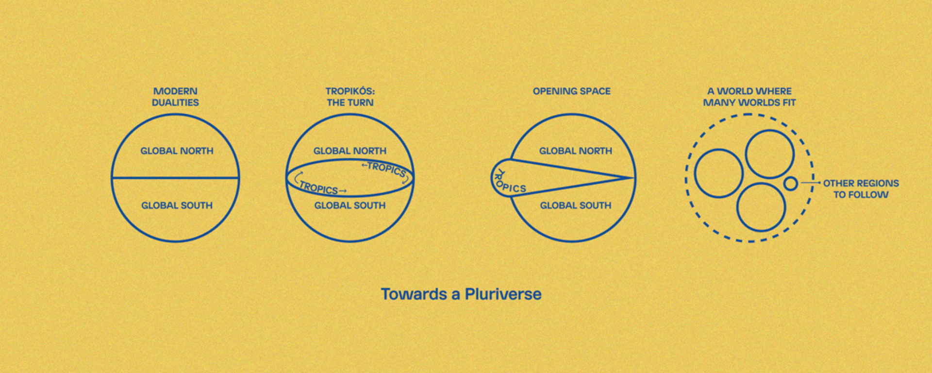 Futura Trōpica
