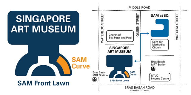 SAM Curve